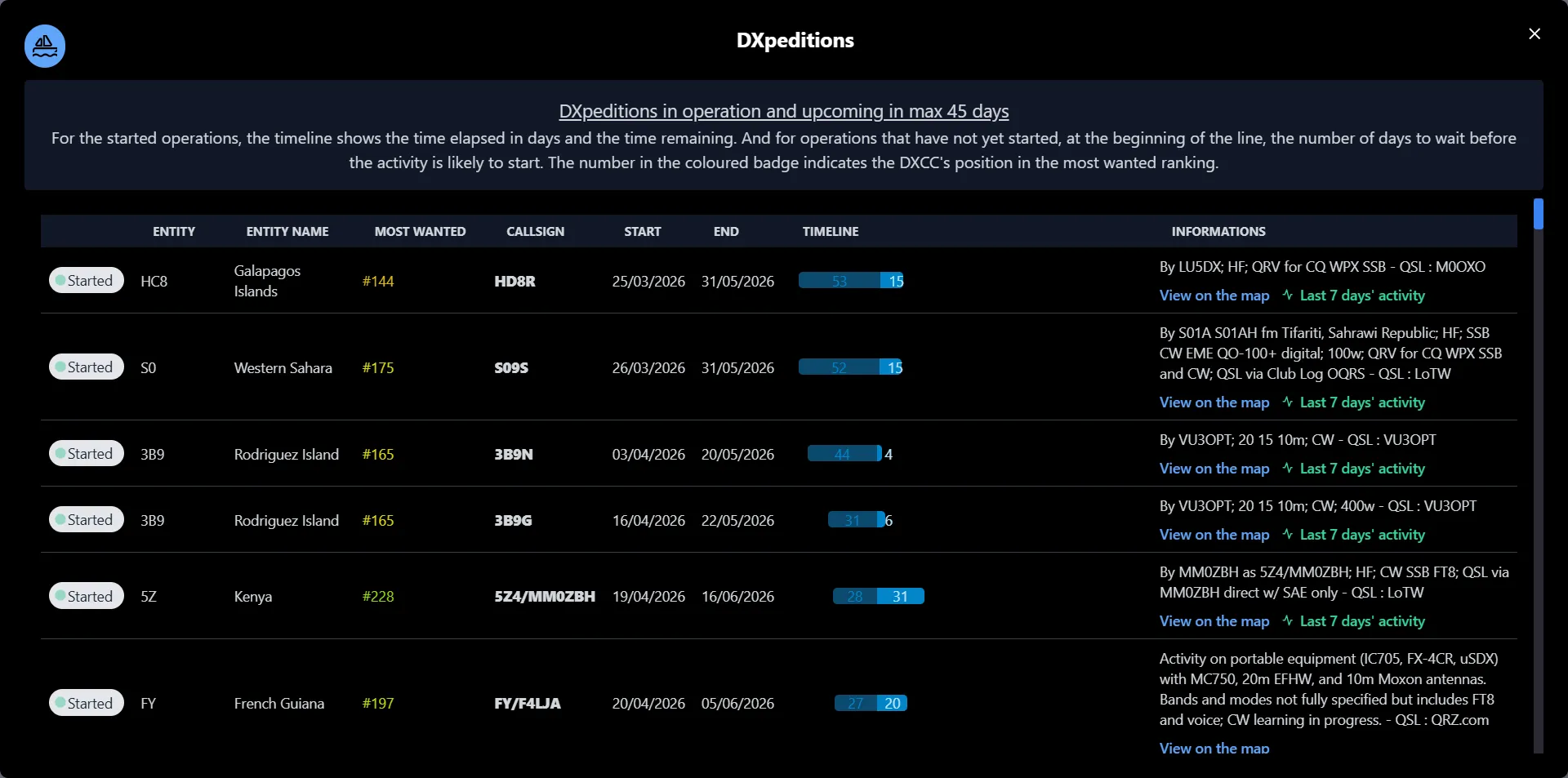 Fenêtre modale DXpeditions avec liste, timelines et classement Most Wanted
