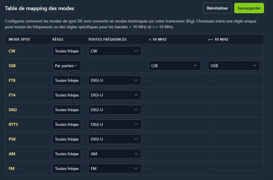Page de mapping OmniRig — table de conversion modes spot → modes TRX