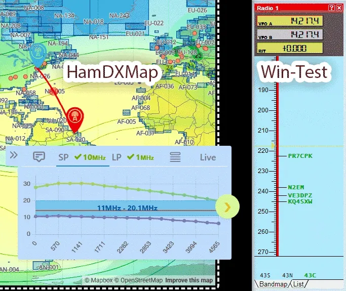 Barre VFO Win-Test sur les courbes SP/LP