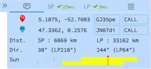 Sur panneau principal, le bargraphe "Soleil"